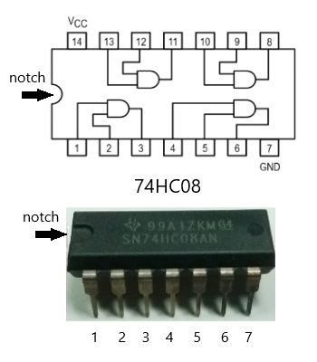 74HC08 in DIP